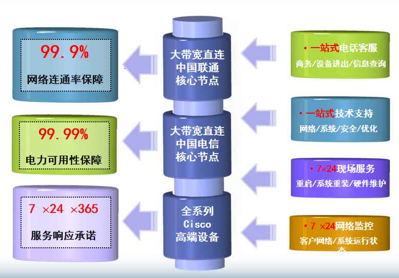 月湖机房网络